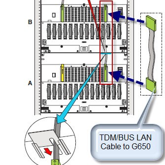 G600/G650 TDM LAN Cable Kit RHS