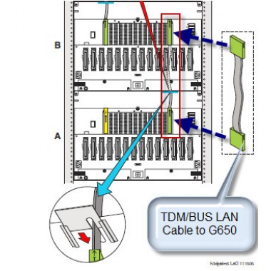 G600/G650 TDM LAN Cable Kit RHS