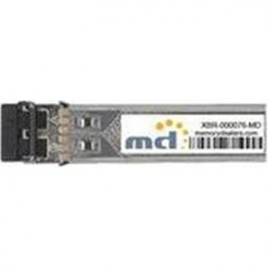 24-Port Gigabit Ethetnet SFP Module