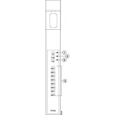 8-Port Channelized E1 Frame Service Module