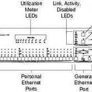 Catalyst 1700 Workgroup Switch with 24-Port 10/100Mbps Ports and 2 SFP Uplink Slots