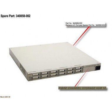 12-Port Fibre Channel Storage Hub