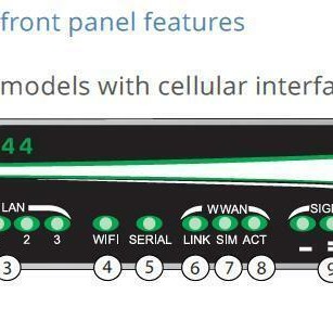 Transport WR44 WiFI Dual Antenna Router HSUPA+/EVDO 800/ 850/900/1900/2100MHz Encryption