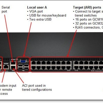 Global 2x2x16 Console Manager KVM Switch