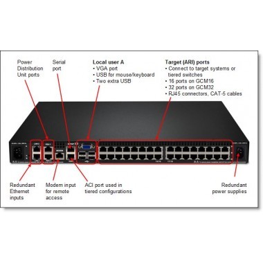Global 2x2x16 Console Manager KVM Switch